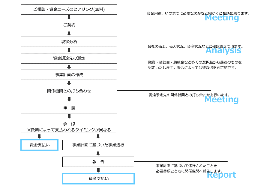 売上アップ、事業承継も知的資産経営で可能