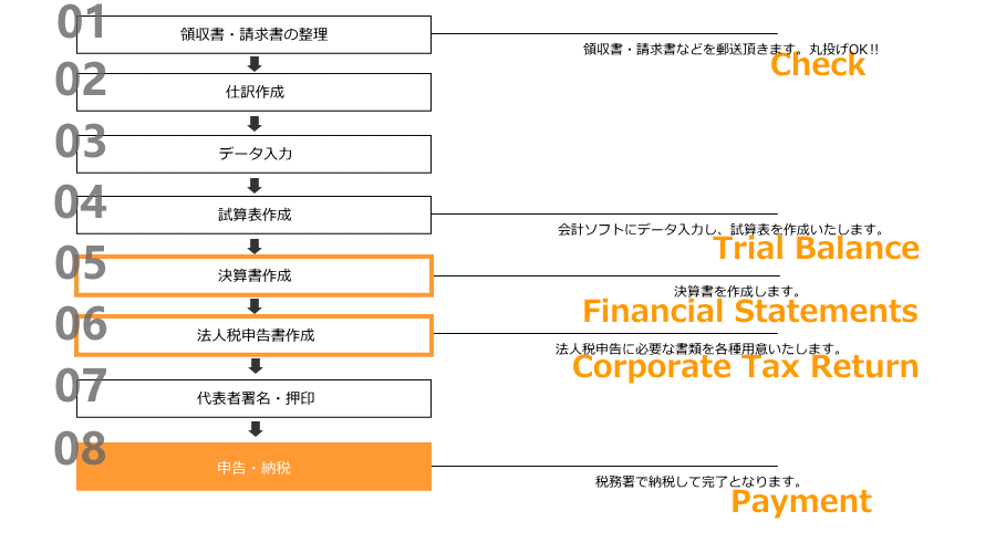 売上アップ、事業承継も知的資産経営で可能