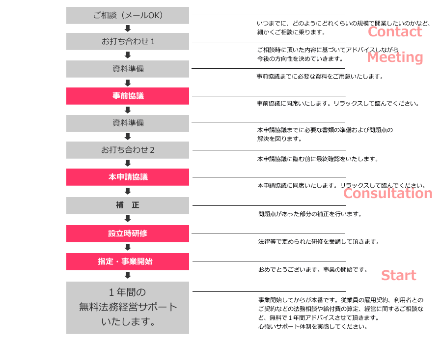 売上アップ、事業承継も知的資産経営で可能