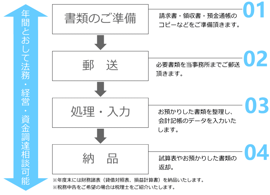 売上アップ、事業承継も知的資産経営で可能